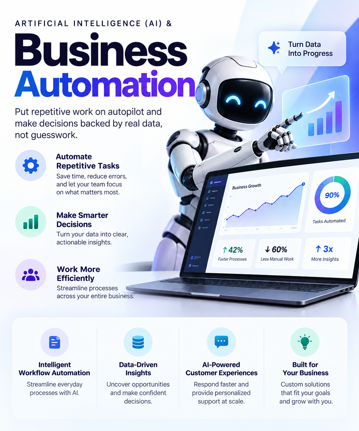 Artificial Intelligence (AI) & Business Automation